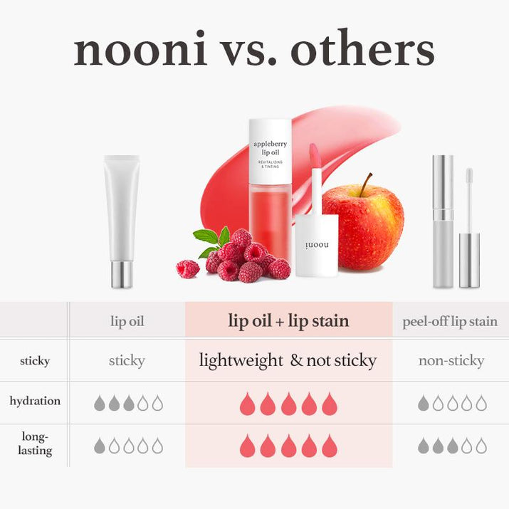 Nooni Korean Apple Lip Oil + Lip Stain | Glossy Lip Stain, Tinting & Long Lasting, Moisturizing Lip Care (13 Options) Hydrate Lipgloss Lipstick Makeup Glossy Hydrating Moisturizer Plump Transfer-Proof