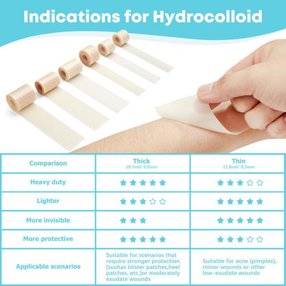 LIFARA Hydrocolloid Roll for Wound Care - Cut-To-Size, Extra Large Hydrocolloid Patch Bandages with Self-Adhesive, Ultra Absorbent, Flexible & Waterproof, First Aid Kit Essential (2In*16Ft, 11.8Mil/ 0.3Mm Thickness)) Healthcare Acne Pimple Patch Bandaids