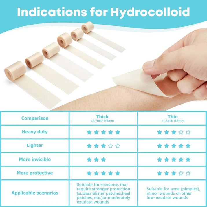 LIFARA Hydrocolloid Roll for Wound Care - Cut-To-Size, Extra Large Hydrocolloid Patch Bandages with Self-Adhesive, Ultra Absorbent, Flexible & Waterproof, First Aid Kit Essential (2In*16Ft, 11.8Mil/ 0.3Mm Thickness)) Healthcare Acne Pimple Patch Bandaids